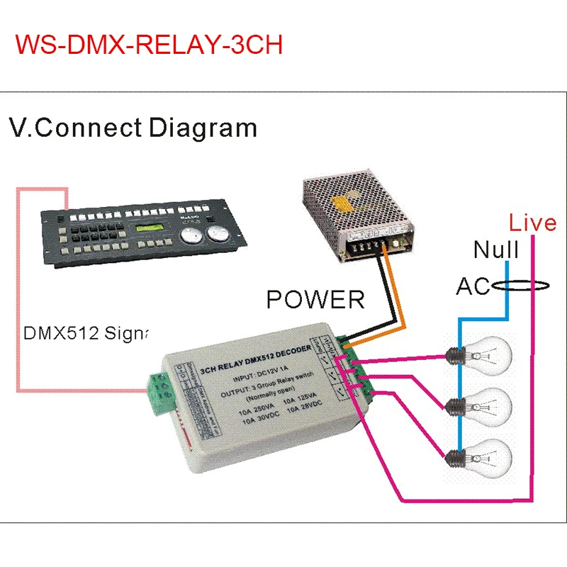 12V LED DMX512 Декодер Реле RGB RGBW Контроллер 3 канала/4 КАНАЛА/6 каналов/8 каналов/12 каналов/16 Каналов Каналы Реле XRL RJ45 Для освещения лампы Изображение 1