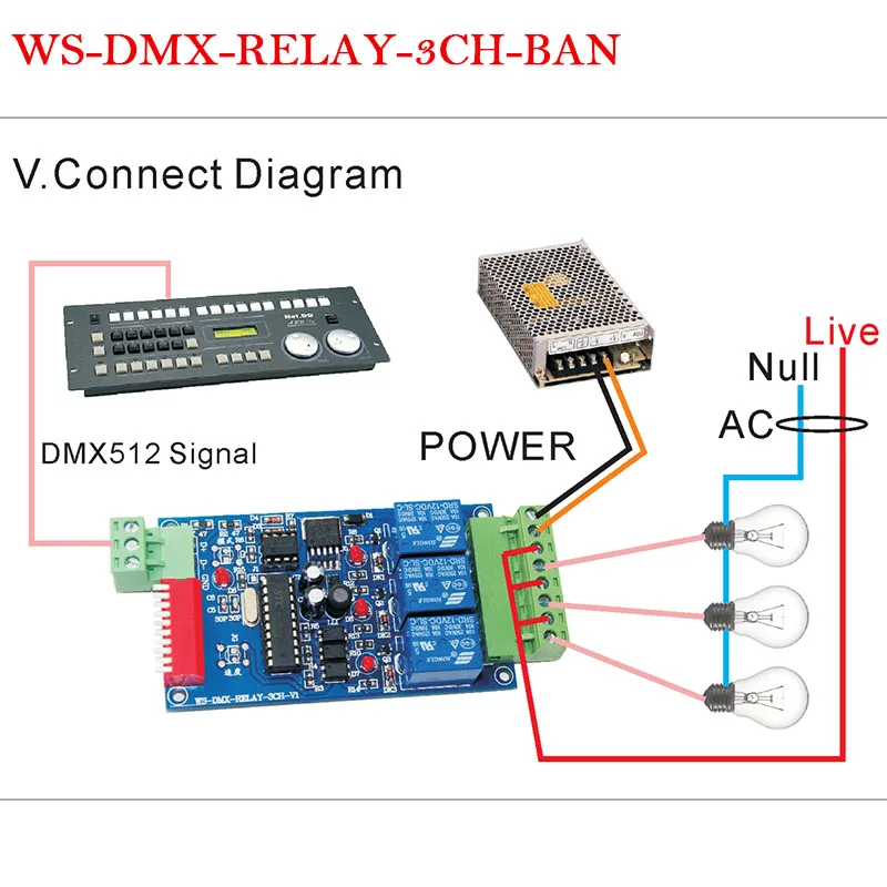 12V LED DMX512 Декодер Реле RGB RGBW Контроллер 3 канала/4 КАНАЛА/6 каналов/8 каналов/12 каналов/16 Каналов Каналы Реле XRL RJ45 Для освещения лампы Изображение 2